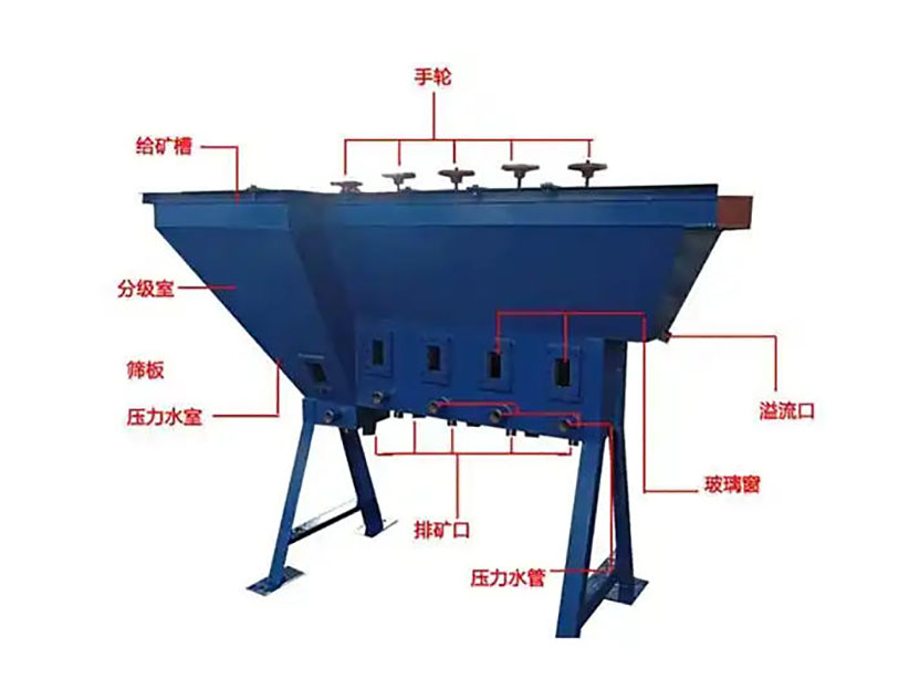 水力分級機結(jié)構(gòu)圖